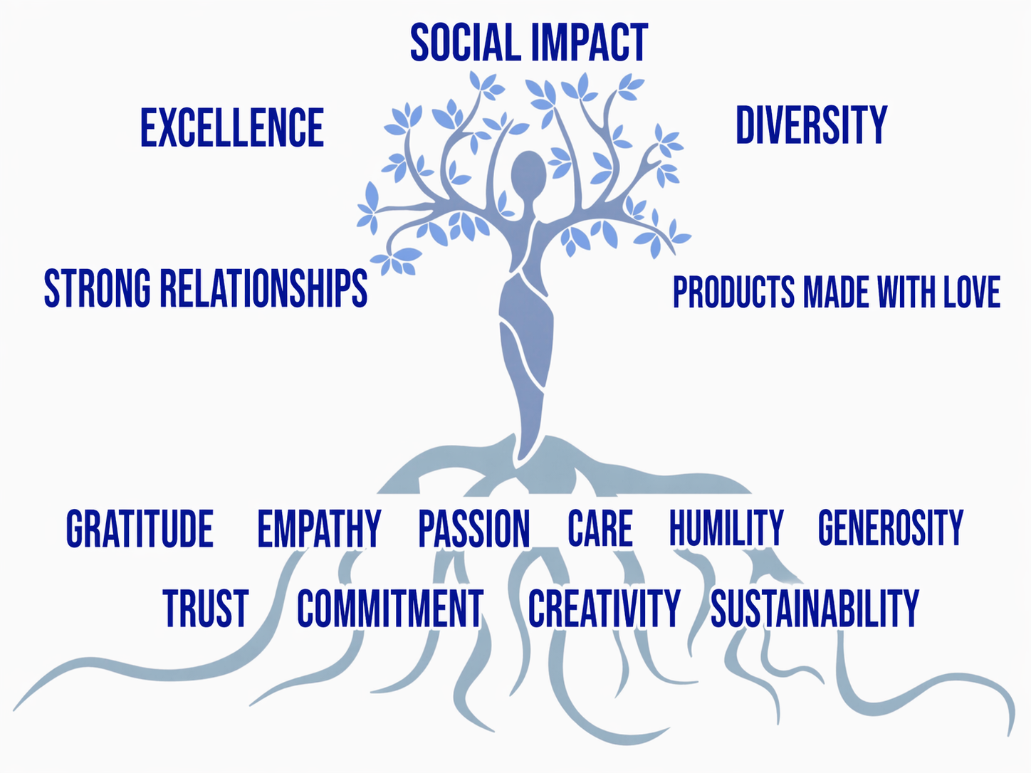 IMAGEN NUESTROS VALORES EN INGLES